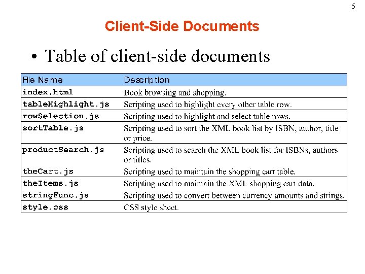 5 Client-Side Documents • Table of client-side documents 