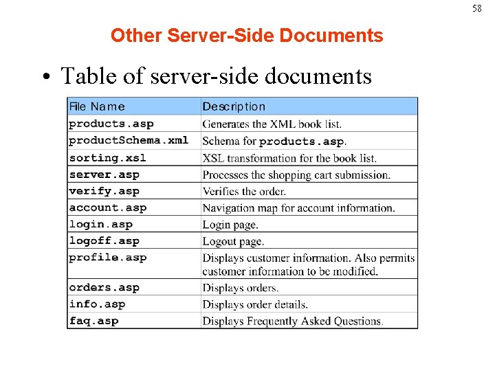 58 Other Server-Side Documents • Table of server-side documents 
