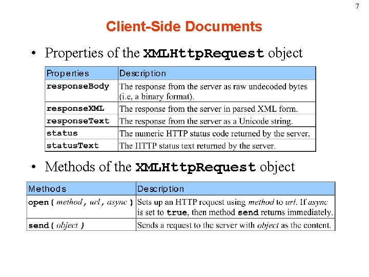 7 Client-Side Documents • Properties of the XMLHttp. Request object • Methods of the