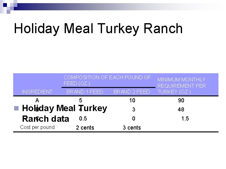 Holiday Meal Turkey Ranch COMPOSITION OF EACH POUND OF FEED (OZ. ) INGREDIENT BRAND