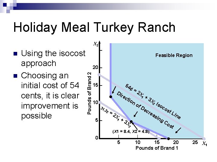 Holiday Meal Turkey Ranch X 2 n Using the isocost approach Choosing an initial