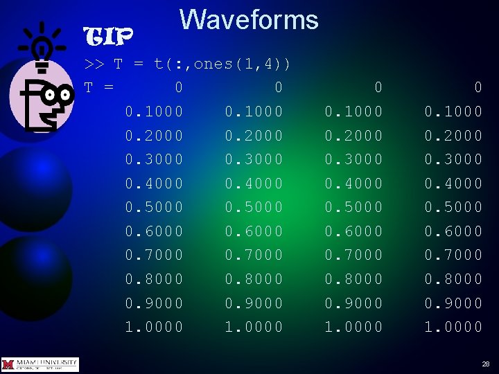 TIP Waveforms >> T = t(: , ones(1, 4)) T = 0 0 0. TIP Waveforms >> T = t(: , ones(1, 4)) T = 0 0 0.