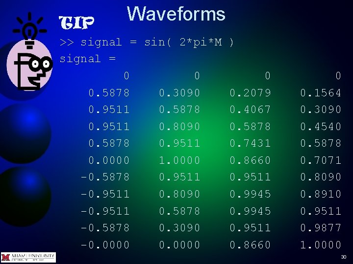 TIP Waveforms >> signal = sin( 2*pi*M signal = 0 0 0. 5878 0. TIP Waveforms >> signal = sin( 2*pi*M signal = 0 0 0. 5878 0.