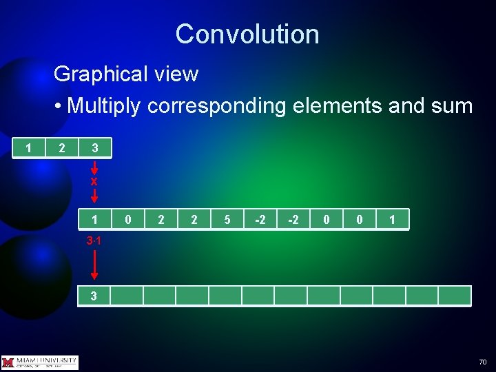 Convolution Graphical view • Multiply corresponding elements and sum 1 2 3 x 1 Convolution Graphical view • Multiply corresponding elements and sum 1 2 3 x 1