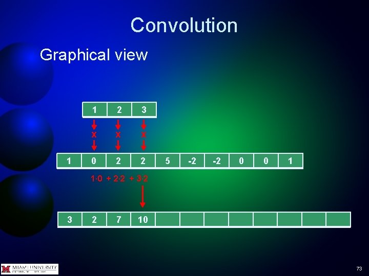 Convolution Graphical view 1 1 2 3 x x x 0 2 2 5 Convolution Graphical view 1 1 2 3 x x x 0 2 2 5