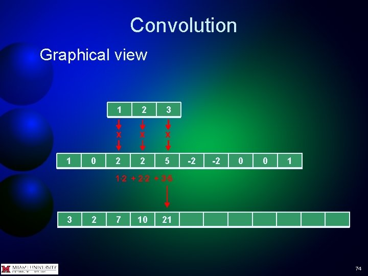 Convolution Graphical view 1 0 1 2 3 x x x 2 2 5 Convolution Graphical view 1 0 1 2 3 x x x 2 2 5