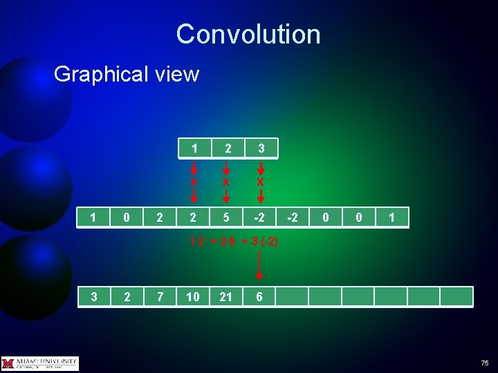 Convolution Graphical view 1 0 2 1 2 3 x x x 2 5 Convolution Graphical view 1 0 2 1 2 3 x x x 2 5