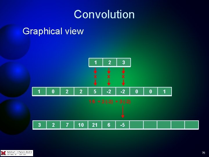 Convolution Graphical view 1 0 2 2 1 2 3 x x x 5 Convolution Graphical view 1 0 2 2 1 2 3 x x x 5