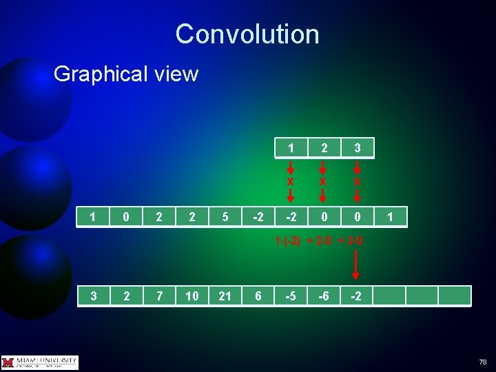 Convolution Graphical view 1 0 2 2 5 -2 1 2 3 x x Convolution Graphical view 1 0 2 2 5 -2 1 2 3 x x