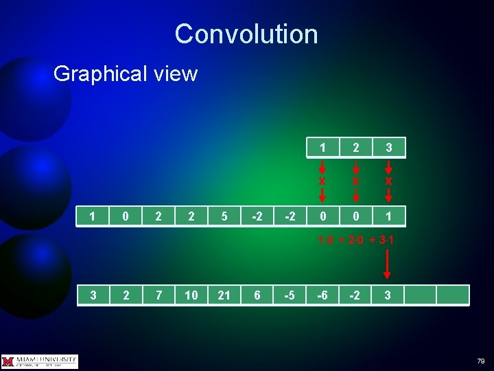 Convolution Graphical view 1 0 2 2 5 -2 -2 1 2 3 x Convolution Graphical view 1 0 2 2 5 -2 -2 1 2 3 x