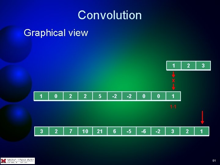 Convolution Graphical view 1 2 3 2 1 x 1 0 2 2 5 Convolution Graphical view 1 2 3 2 1 x 1 0 2 2 5