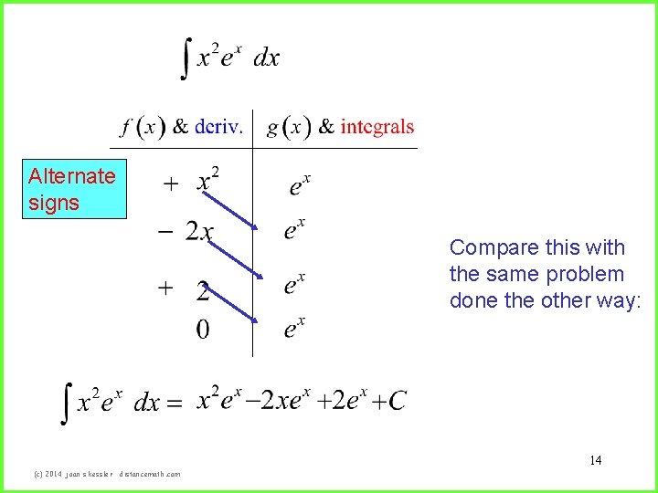 Alternate signs Compare this with the same problem done the other way: 14 (c)