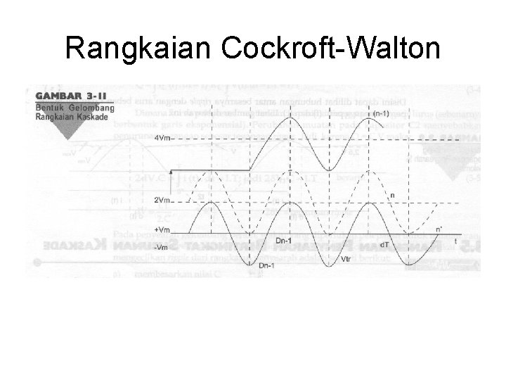 Rangkaian Cockroft-Walton 