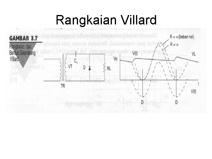 Rangkaian Villard 