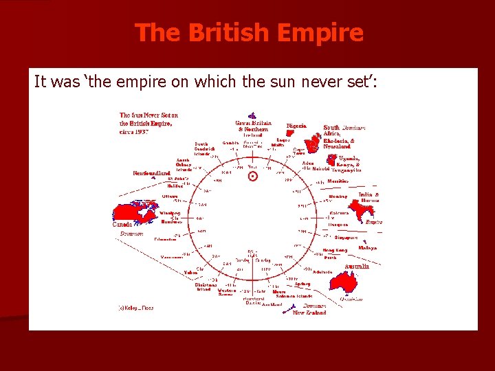 The British Empire It was ‘the empire on which the sun never set’: 