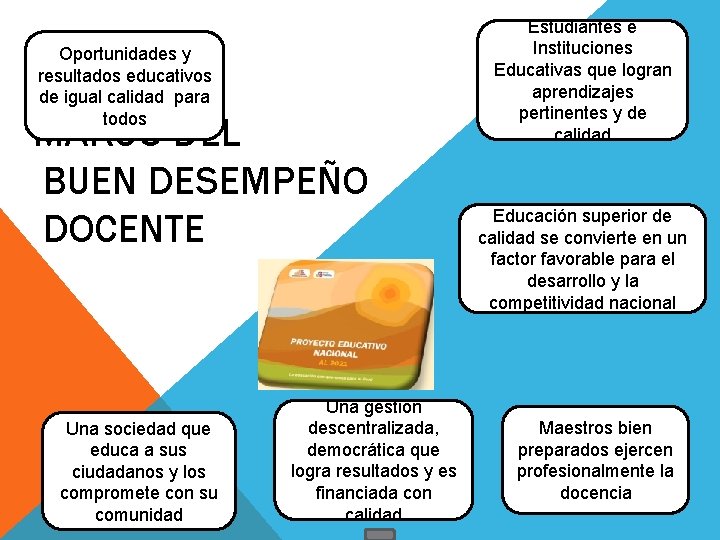 Oportunidades y resultados educativos de igual calidad para todos MARCO DEL BUEN DESEMPEÑO DOCENTE