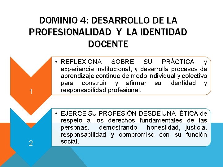 DOMINIO 4: DESARROLLO DE LA PROFESIONALIDAD Y LA IDENTIDAD DOCENTE 1 • REFLEXIONA SOBRE