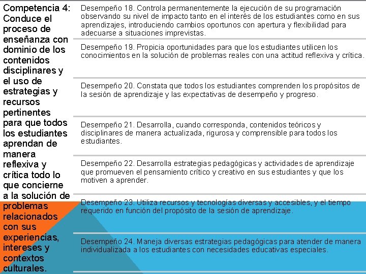 Competencia 4: Conduce el proceso de enseñanza con dominio de los contenidos disciplinares y