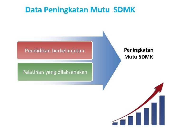 Data Peningkatan Mutu SDMK Pendidikan berkelanjutan Pelatihan yang dilaksanakan Peningkatan Mutu SDMK 