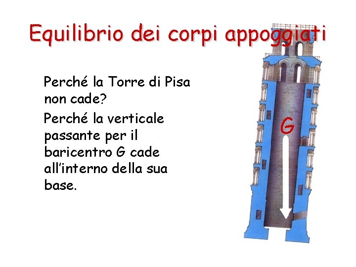 Equilibrio dei corpi appoggiati Perché la Torre di Pisa non cade? Perché la verticale