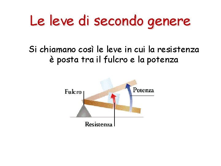 Le leve di secondo genere Si chiamano così le leve in cui la resistenza