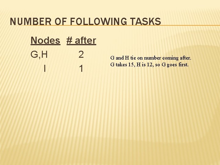 NUMBER OF FOLLOWING TASKS Nodes # after G, H 2 I 1 G and