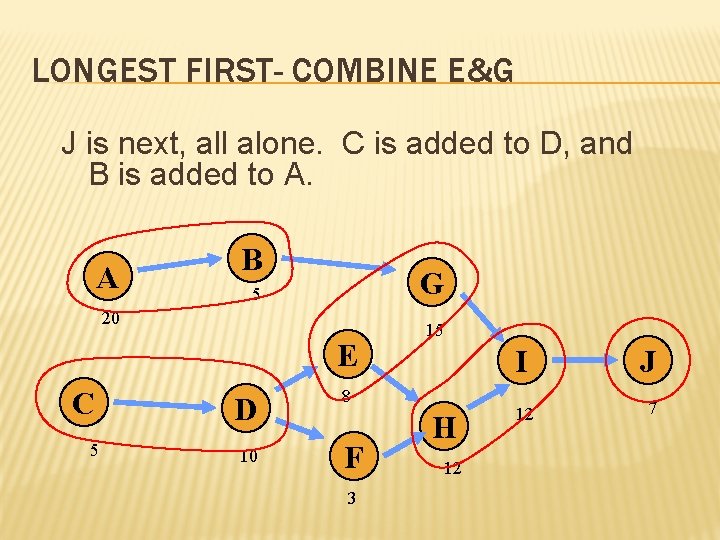 LONGEST FIRST- COMBINE E&G J is next, all alone. C is added to D,