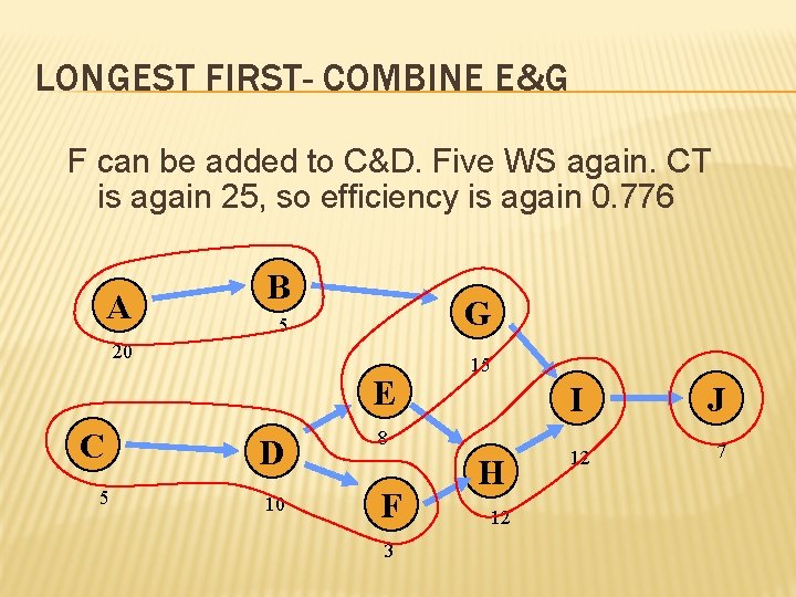 LONGEST FIRST- COMBINE E&G F can be added to C&D. Five WS again. CT