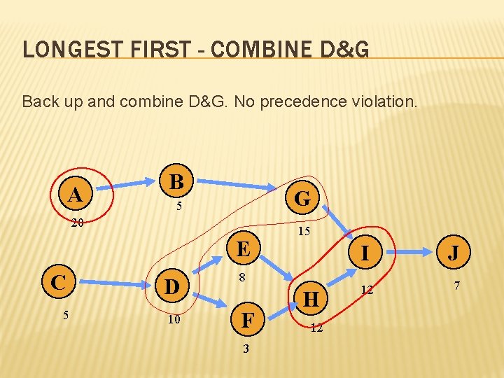 LONGEST FIRST - COMBINE D&G Back up and combine D&G. No precedence violation. A