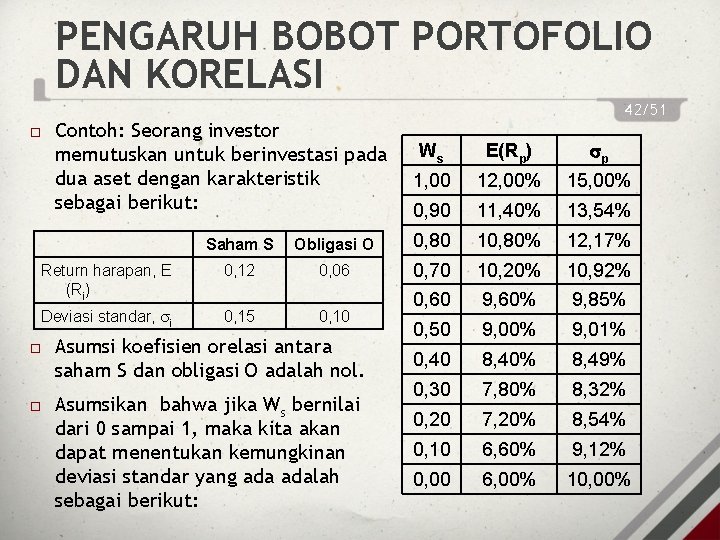 PENGARUH BOBOT PORTOFOLIO DAN KORELASI Contoh: Seorang investor memutuskan untuk berinvestasi pada dua aset