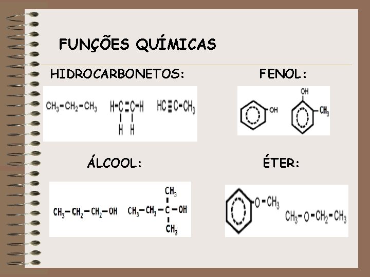 FUNÇÕES QUÍMICAS HIDROCARBONETOS: FENOL: ÁLCOOL: ÉTER: 