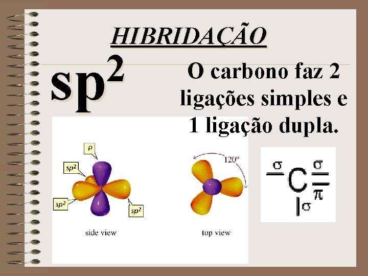 HIBRIDAÇÃO 2 sp O carbono faz 2 ligações simples e 1 ligação dupla. 