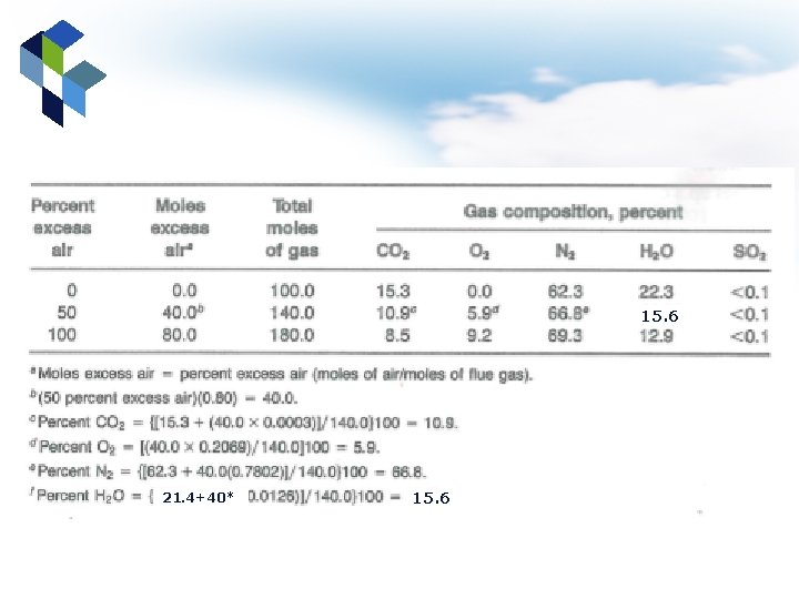 15. 6 21. 4+40* 15. 6 