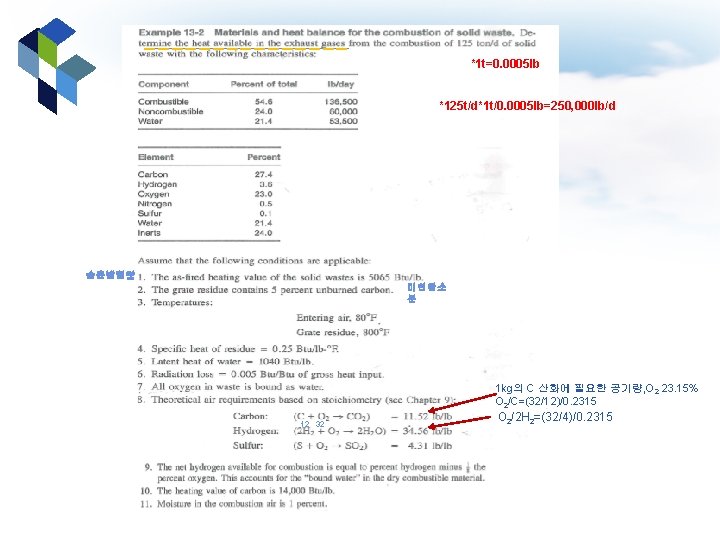 *1 t=0. 0005 lb *125 t/d*1 t/0. 0005 lb=250, 000 lb/d 습윤발열량 미연탄소 분