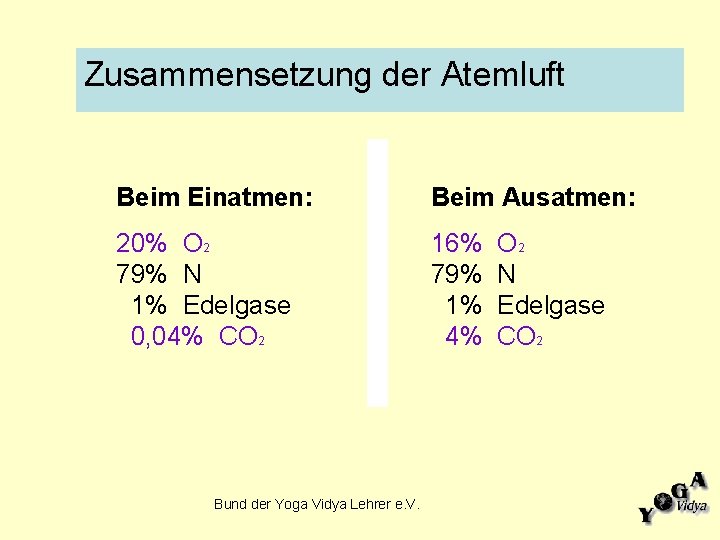 Zusammensetzung der Atemluft Beim Einatmen: Beim Ausatmen: 20% O 2 79% N 1% Edelgase