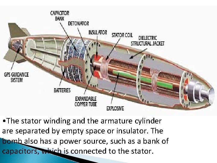  • The stator winding and the armature cylinder are separated by empty space