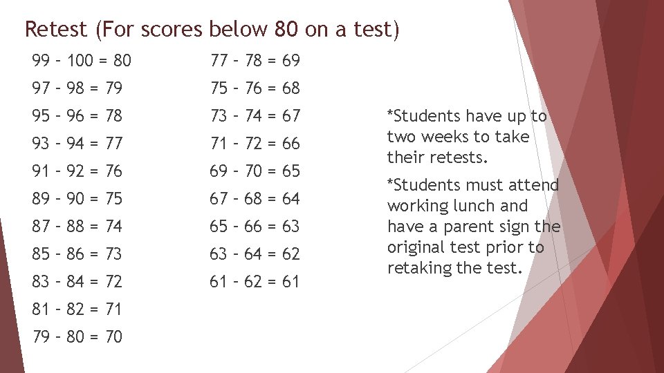 Retest (For scores below 80 on a test) 99 – 100 = 80 77