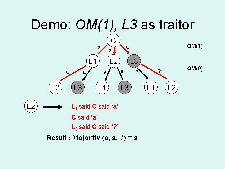 Demo: OM(1), L 3 as traitor C a L 1 a L 2 L
