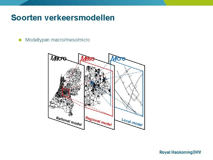 Soorten verkeersmodellen Modeltypen macro/meso/micro 