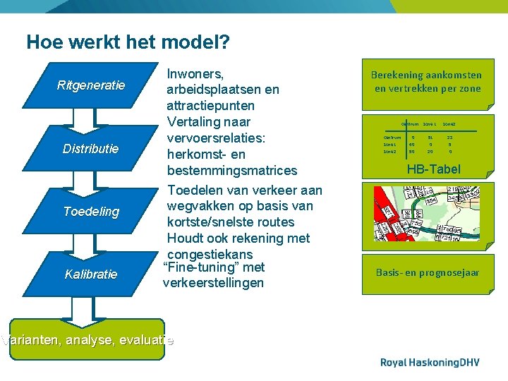 Hoe werkt het model? Ritgeneratie Distributie Toedeling Kalibratie Inwoners, arbeidsplaatsen en attractiepunten Vertaling naar