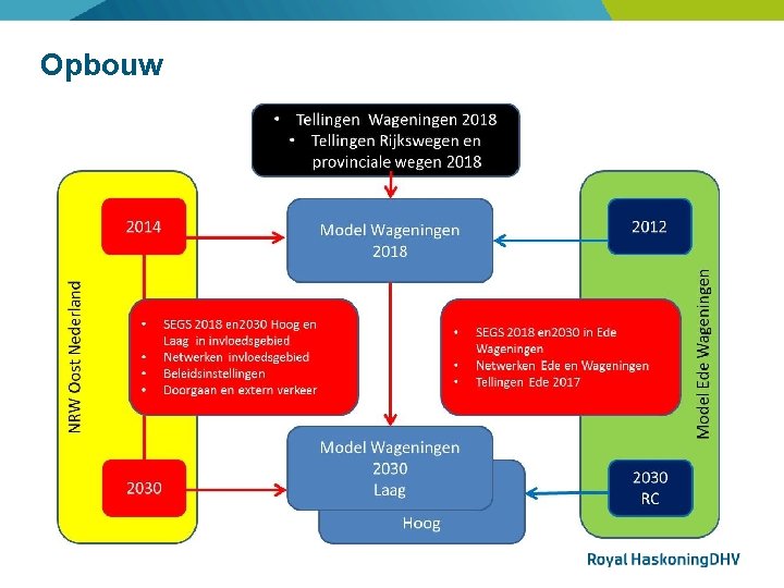 Opbouw 