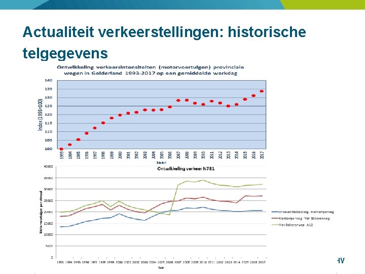 Actualiteit verkeerstellingen: historische telgegevens 