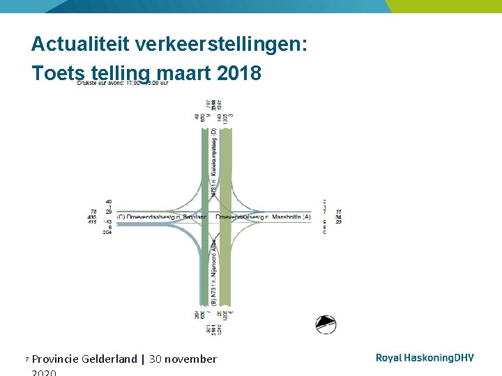 Actualiteit verkeerstellingen: Toets telling maart 2018 7 Provincie Gelderland | 30 november 
