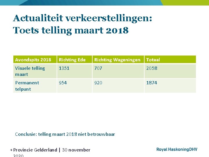 Actualiteit verkeerstellingen: Toets telling maart 2018 Avondspits 2018 Richting Ede Richting Wageningen Totaal Visuele