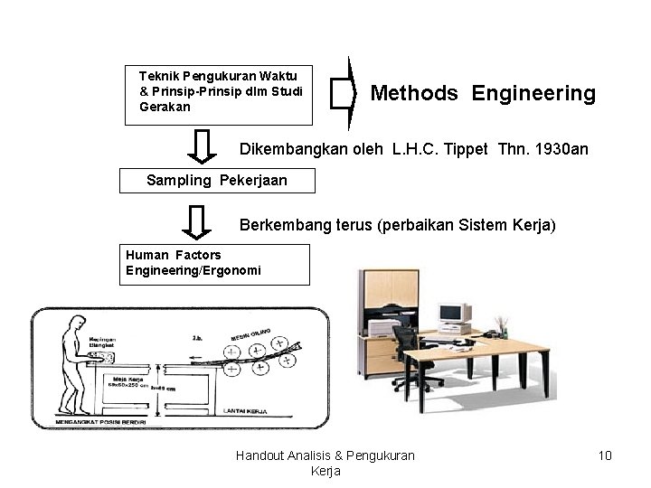 Teknik Pengukuran Waktu & Prinsip-Prinsip dlm Studi Gerakan Methods Engineering Dikembangkan oleh L. H.