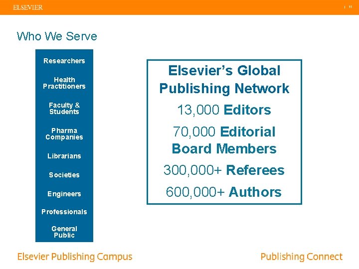 | 11 Who We Serve Researchers Health Practitioners Elsevier’s Global Publishing Network Faculty &