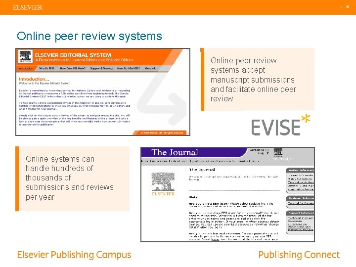 | 15 Online peer review systems accept manuscript submissions and facilitate online peer review