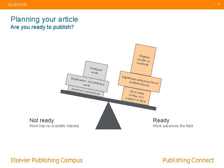 | 22 Planning your article Are you ready to publish? Origin al results or