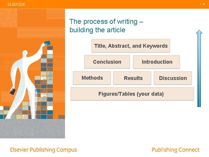 | 29 The process of writing – building the article Title, Abstract, and Keywords