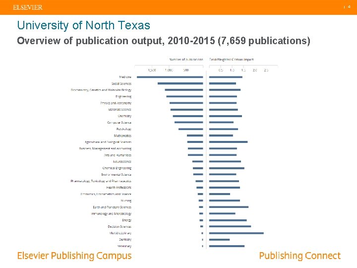 | 4 University of North Texas Overview of publication output, 2010 -2015 (7, 659